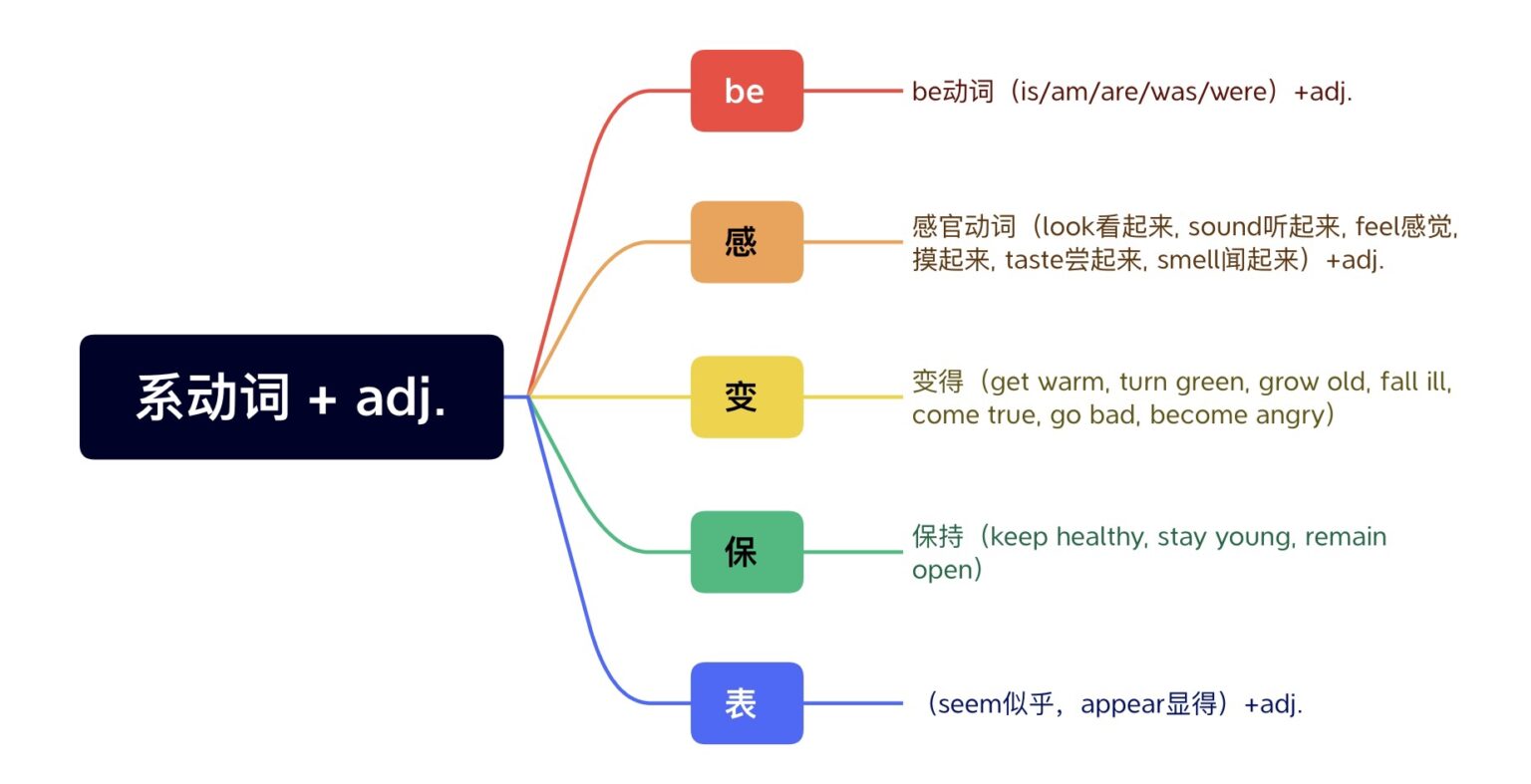 adj.形容词的位置-名词前、系动词后 - Clarissa Study